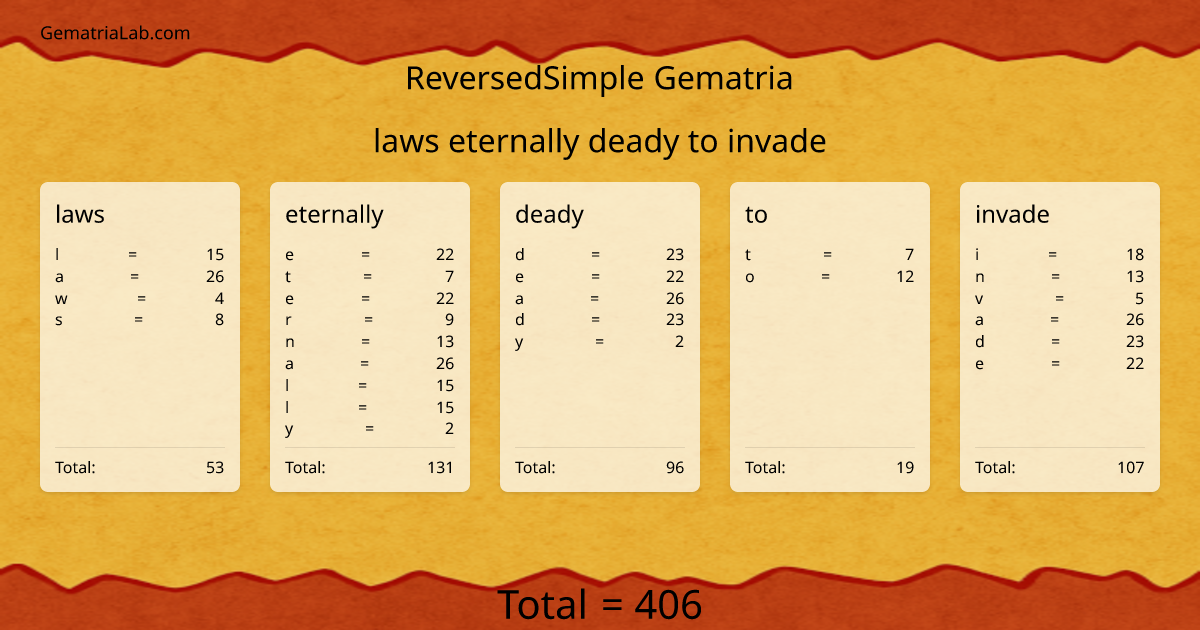 laws eternally deady to invade in reversedSimple Gematria